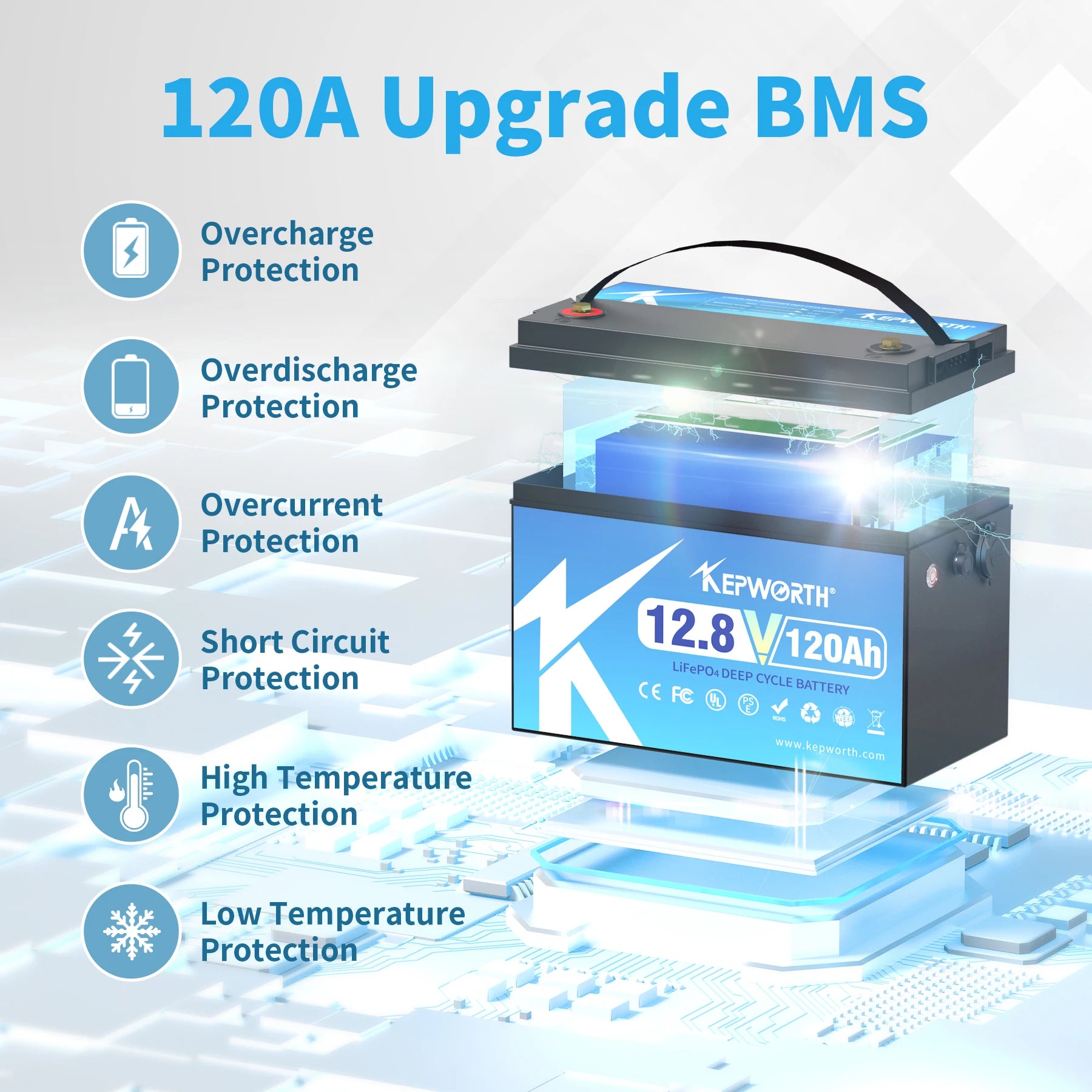 LiFePO4 50+Ah-200Ah Lithium battery, 12V & 24V & 48V