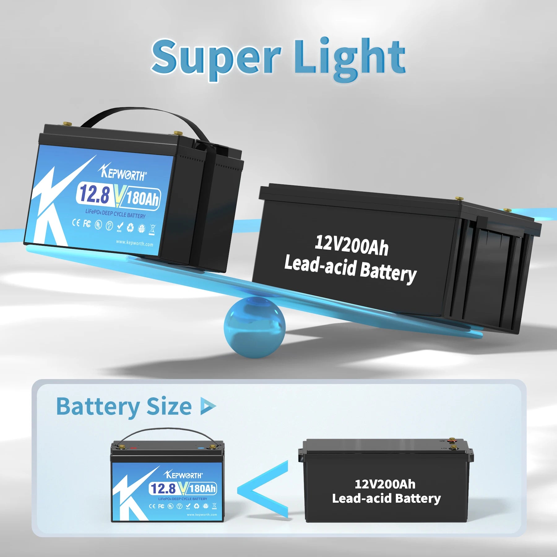 LiFePO4 50+Ah-200Ah Litium-batteri, 12V & 24V & 48V